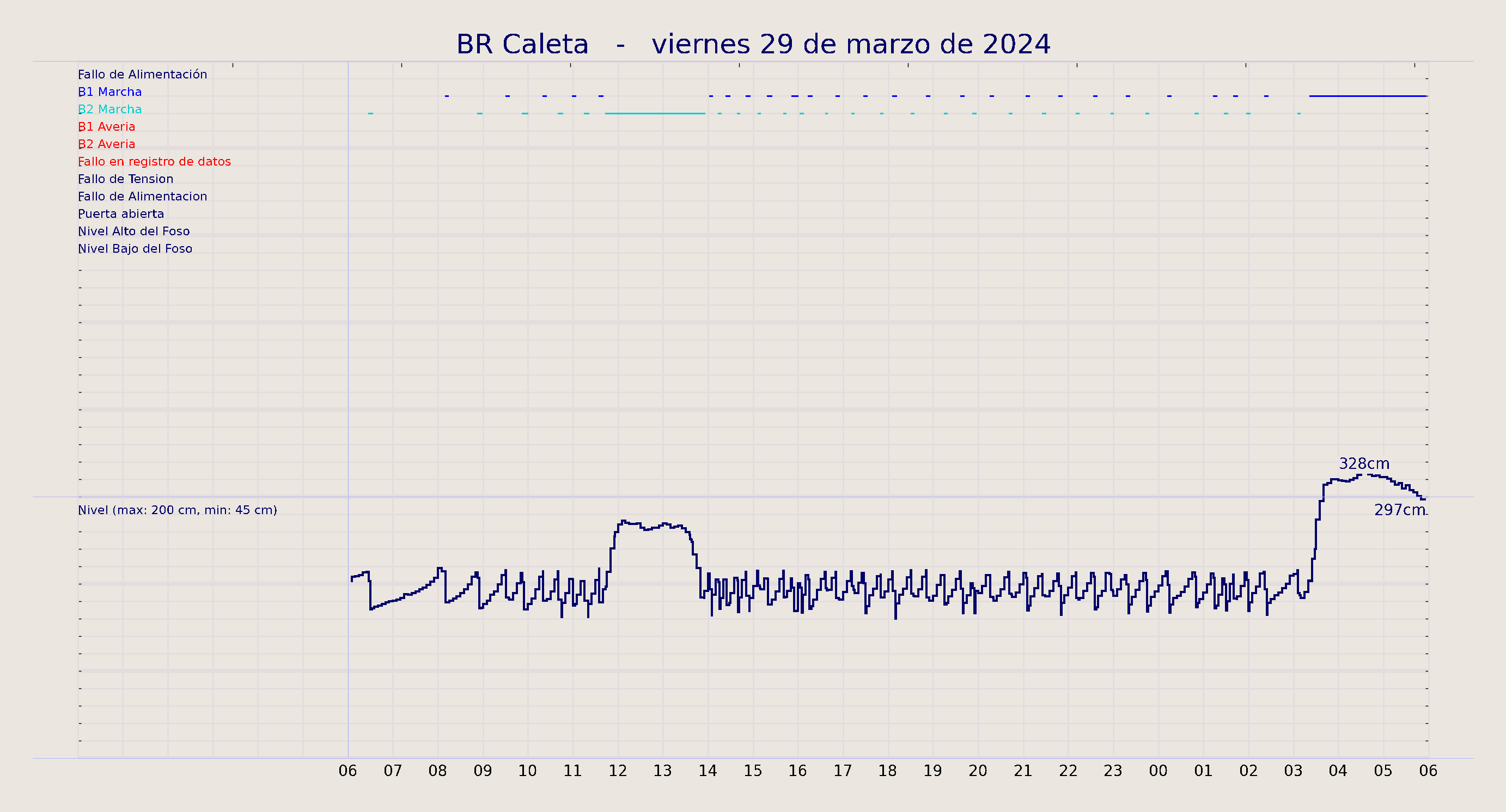 ../../imagenes/vid/2024/BR Caleta/2024-03-29 BR Caleta.png